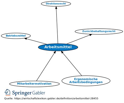 Arbeitsmittel 